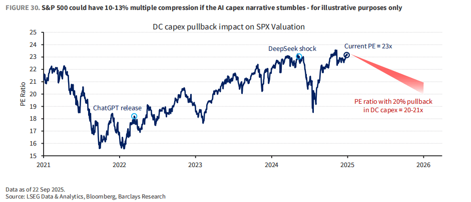 市场最大“黑天鹅”:AI资本支出放缓<strong></p>
<p>虚拟币钛币</strong>,三大“巨雷”会是美股噩梦