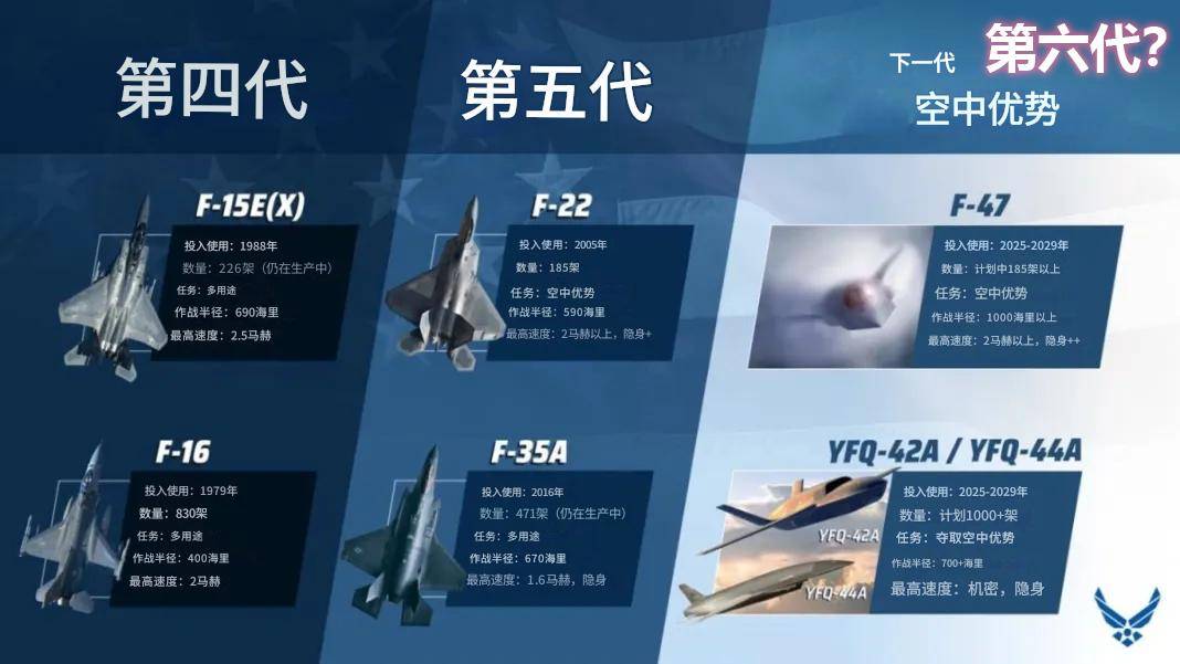 歼-36是隐身轰炸机?印媒:世界首款六代机<strong></p>
<p>带虚拟币</strong>,美国F-47在三年后飞