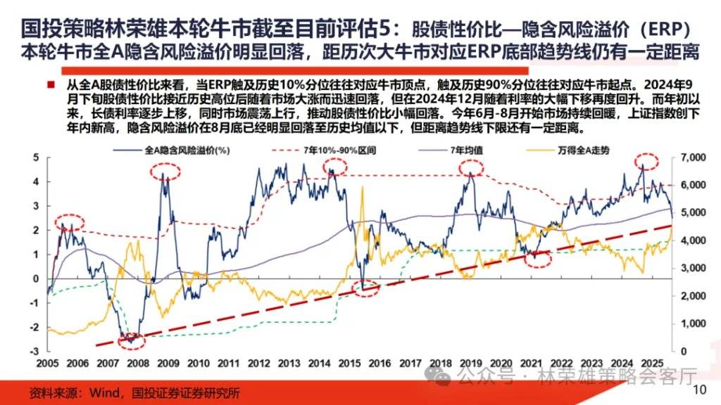 A股大牛市:一份全面的体检报告