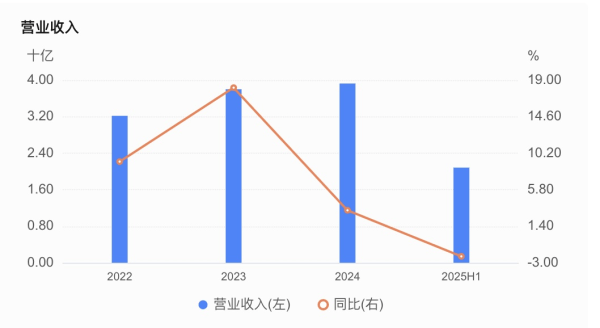 嘉兴银行人事“地震”<strong></p>
<p>3Q虚拟币</strong>，业绩承压下女行长临危受命
