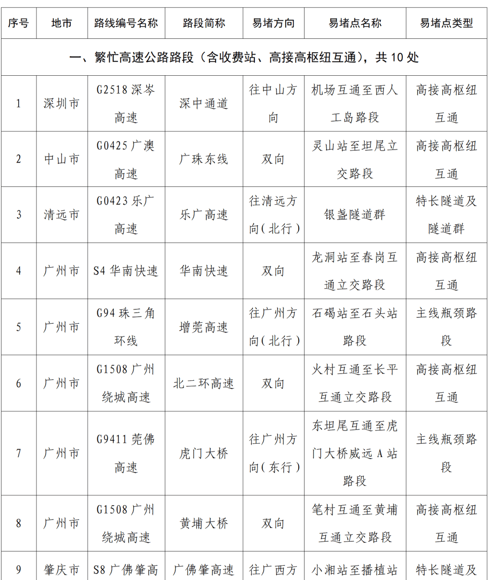 “不亚于春节回家”！凌晨5点<strong></p>
<p>3Q虚拟币</strong>，深圳有人已经堵在路上……