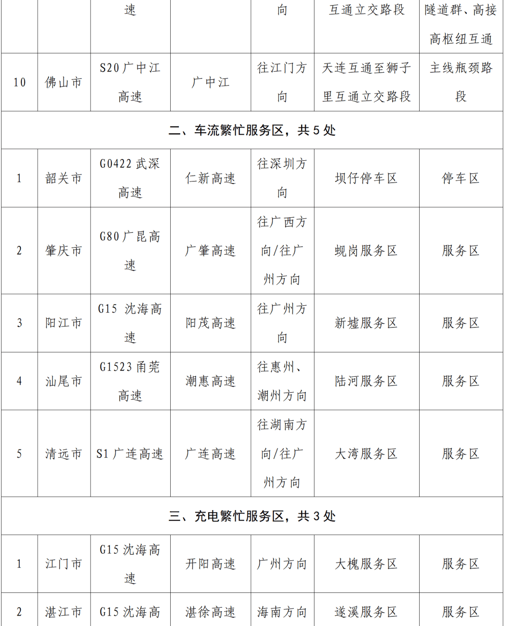 “不亚于春节回家”！凌晨5点<strong></p>
<p>3Q虚拟币</strong>，深圳有人已经堵在路上……