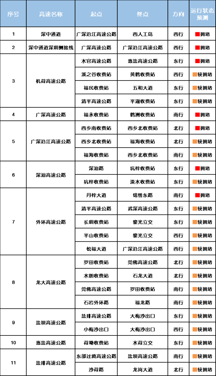 “不亚于春节回家”！凌晨5点<strong></p>
<p>3Q虚拟币</strong>，深圳有人已经堵在路上……