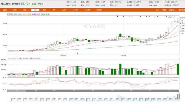 从房东到“光刻机股东”<strong></p>
<p>3Q虚拟币</strong>，张江高科“借东风”资本突围的转型考题