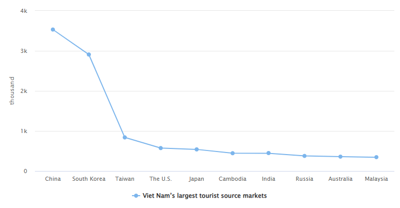 “机票白送、酒店降价”<strong></p>
<p>虚拟币流量</strong>,泰国旅游冷得“神仙难救”