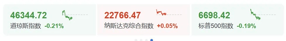 深夜<strong></p>
<p>虚拟币流量</strong>,黄金大跳水!