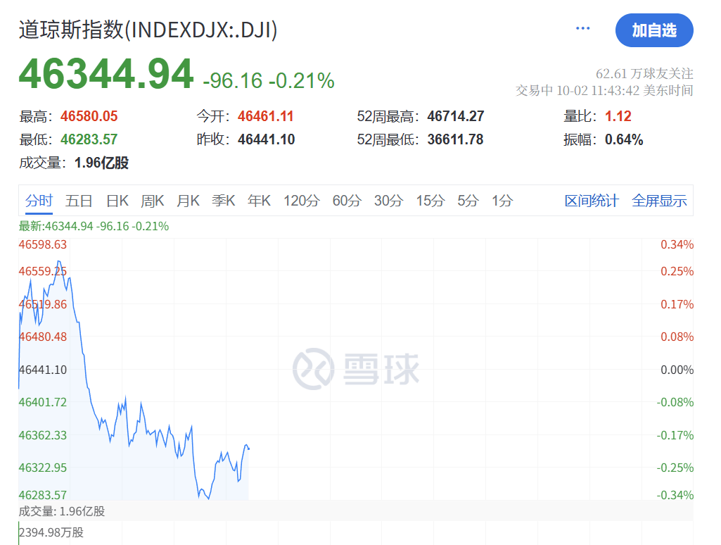 深夜<strong></p>
<p>虚拟币流量</strong>,黄金大跳水!