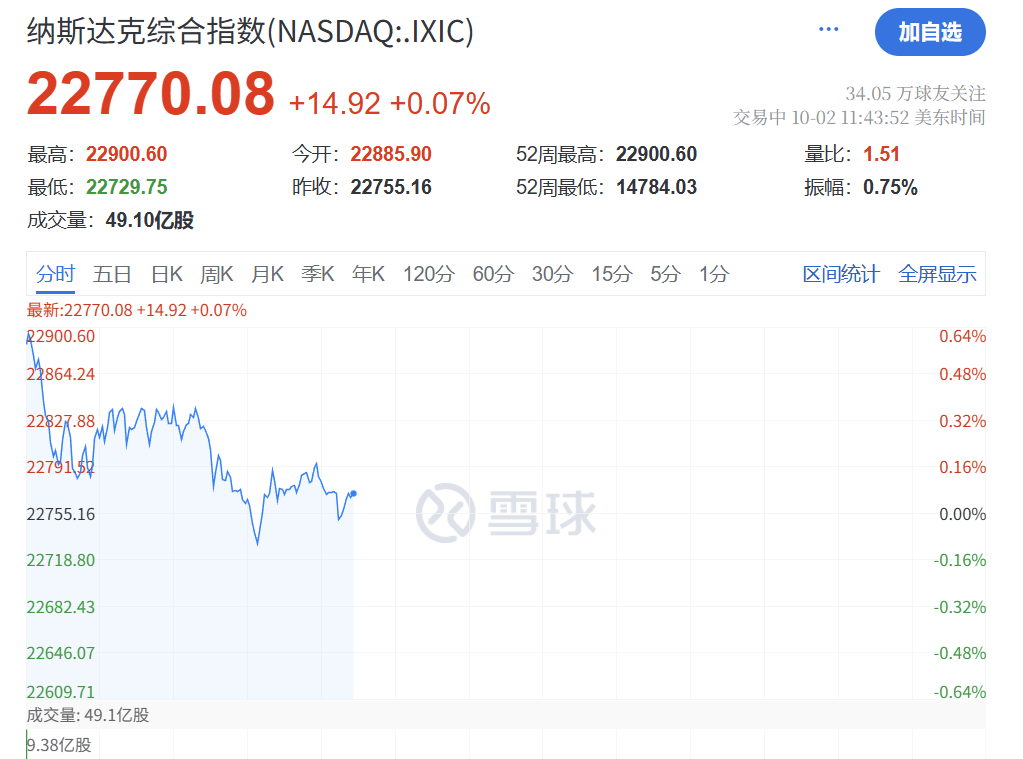 深夜<strong></p>
<p>虚拟币流量</strong>,黄金大跳水!