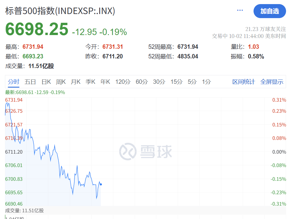 深夜<strong></p>
<p>虚拟币流量</strong>,黄金大跳水!