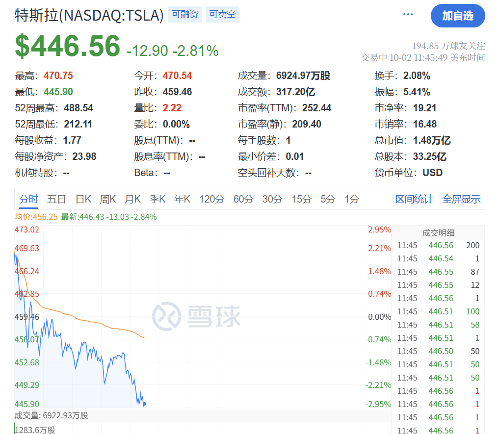 深夜<strong></p>
<p>虚拟币流量</strong>,黄金大跳水!