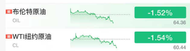 深夜<strong></p>
<p>虚拟币流量</strong>,黄金大跳水!