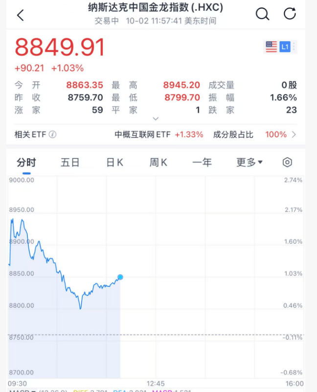 深夜<strong></p>
<p>虚拟币流量</strong>,黄金大跳水!