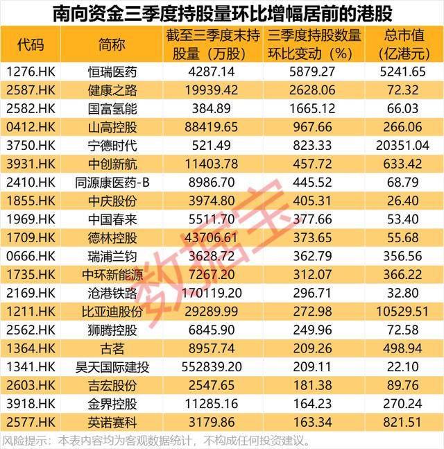 持股量猛涨超58倍<strong></p>
<p>MM虚拟币</strong>,医药龙头获爆买