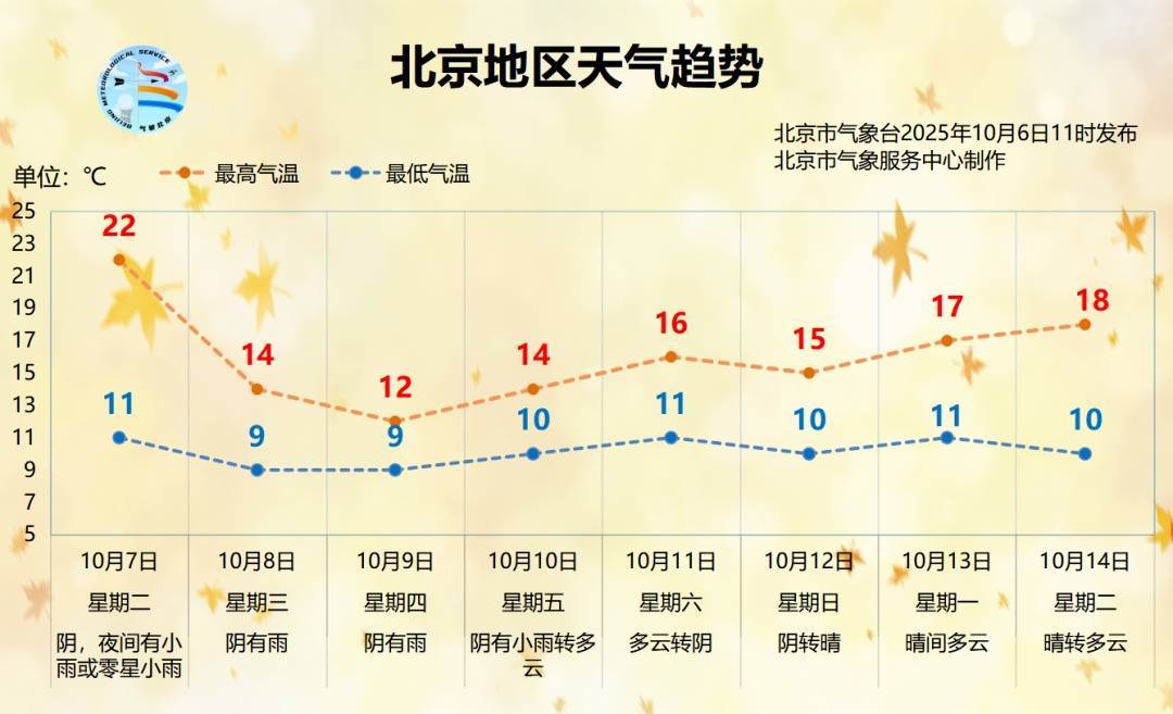 时间长、累计雨量大！北京明起连续3天迎降雨降温<strong></p>
<p>虚拟币取缔</strong>，降雨较强时段→