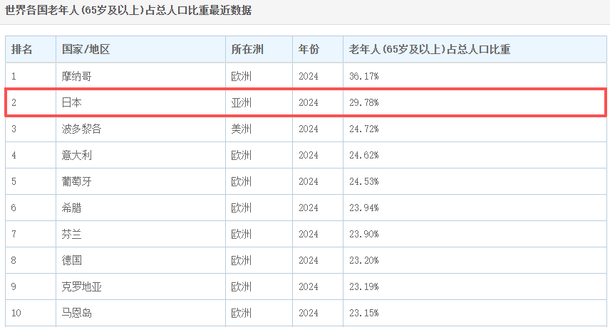 日本人快“死不起”了!送日本人“入土”的生意<strong></p>
<p>虚拟币取缔</strong>,正在被中国人承包
