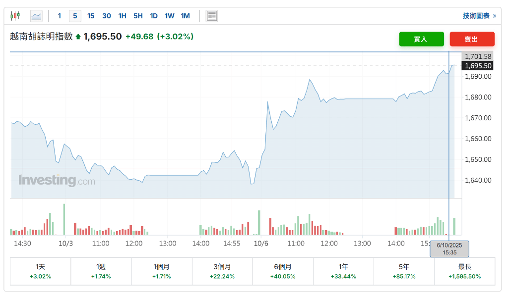 制造业强劲<strong></p>
<p>虚拟币取缔</strong>,越南三季度GDP同比增长8.23%