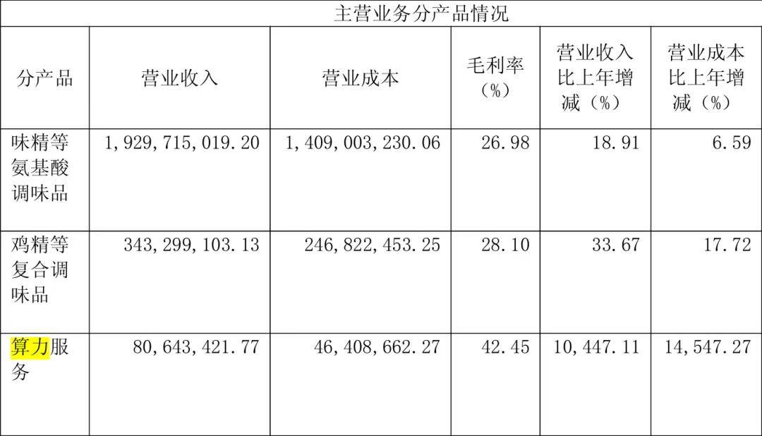 “火腿大王”花3亿投了一家新公司<strong></p>
<p>虚拟币取缔</strong>,市值暴涨到100亿