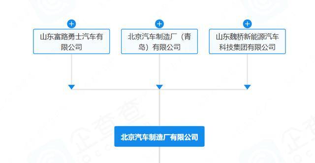 “212”翻车<strong></p>
<p>虚拟币取缔</strong>，北汽集团急了：魏桥家的，与我无关