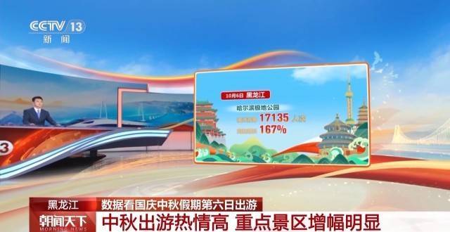 这个假期游客都去哪儿了<strong></p>
<p>虚拟币取缔</strong>?一组大数据直观告诉你→