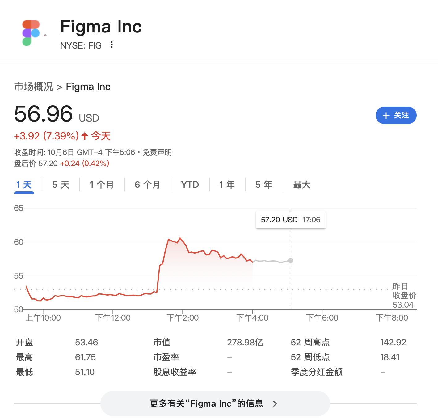 “点一个涨一个”<strong></p>
<p>虚拟币取缔</strong>!OpenAI已成美股头号“吹票大师”