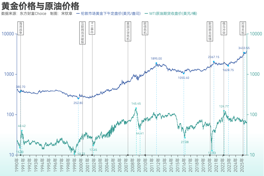 黄金突破4000美元/盎司!布雷顿森林体系瓦解以来金价涨了102倍<strong></p>
<p>有哪些数字货币</strong>, 黄金缘何成为全球最“赚钱”大类资产?