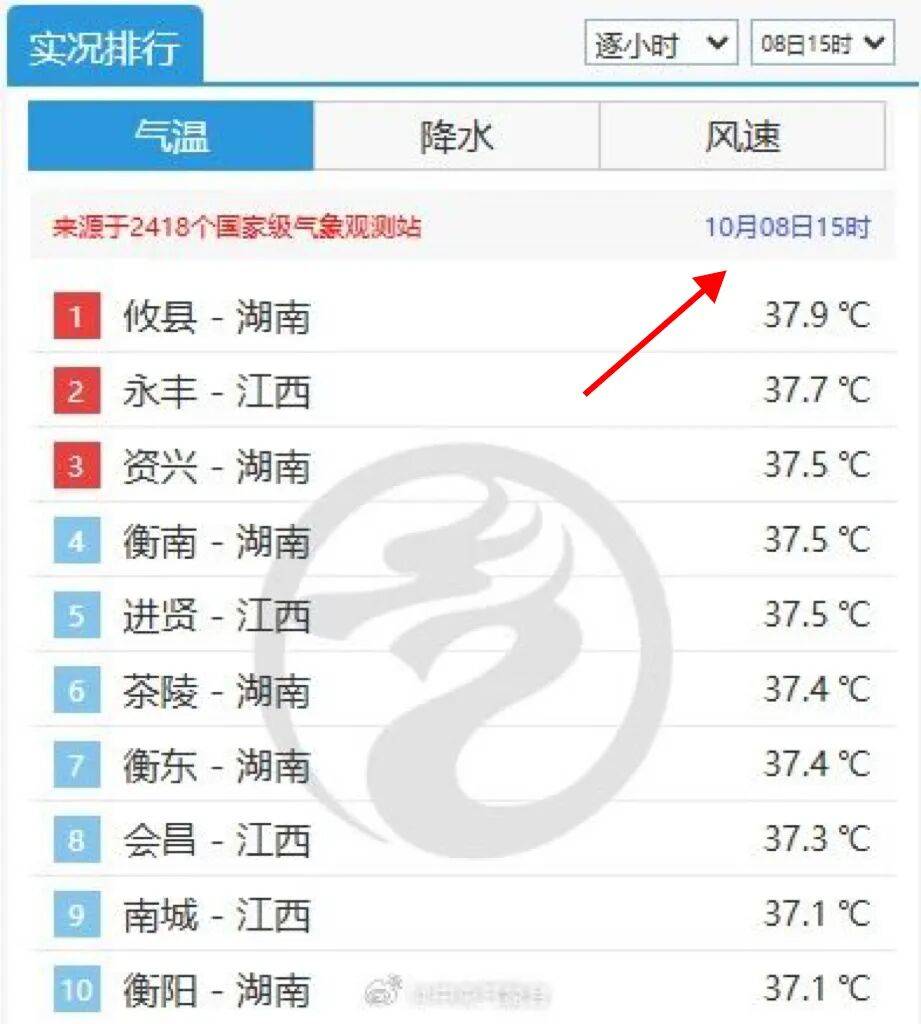 最高39℃<strong></p>
<p>有哪些数字货币</strong>!湖南热到全国第一!