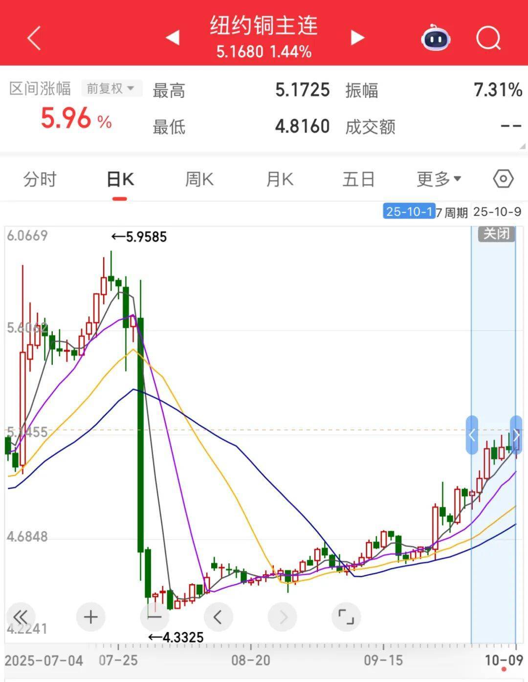 3600亿龙头<strong></p>
<p>数字货币有哪些</strong>,尾盘涨停,创历史新高