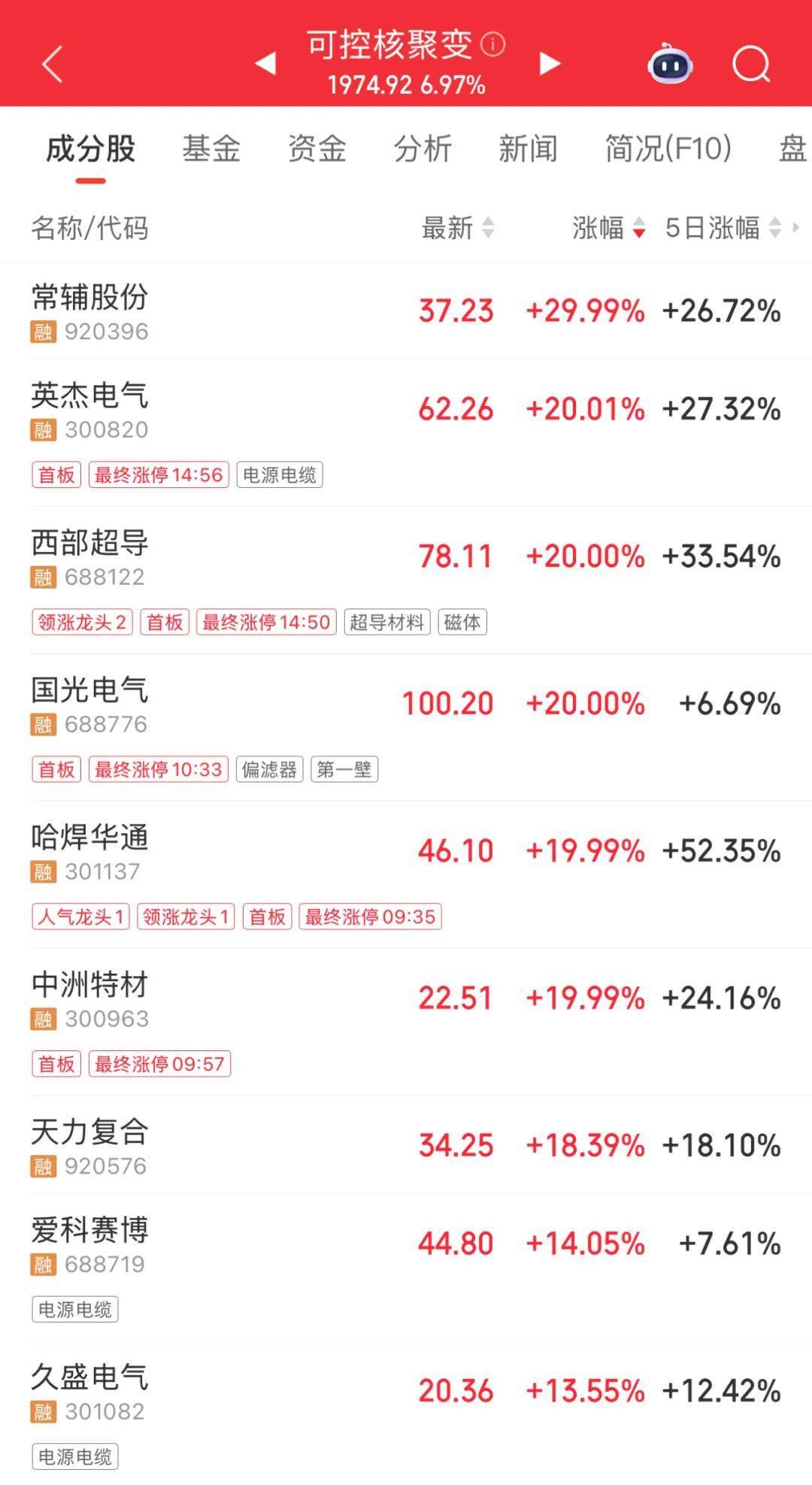 3600亿龙头<strong></p>
<p>数字货币有哪些</strong>,尾盘涨停,创历史新高