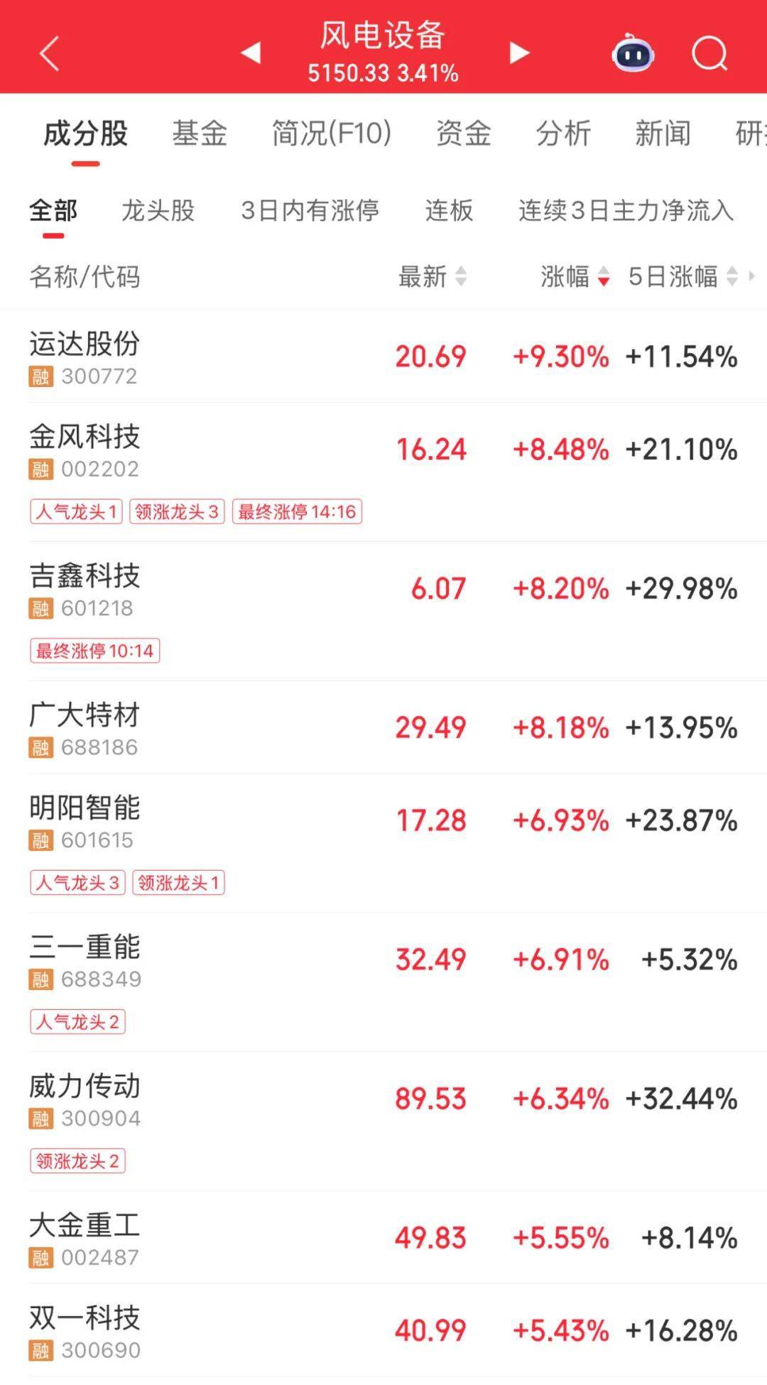 3600亿龙头<strong></p>
<p>数字货币有哪些</strong>,尾盘涨停,创历史新高