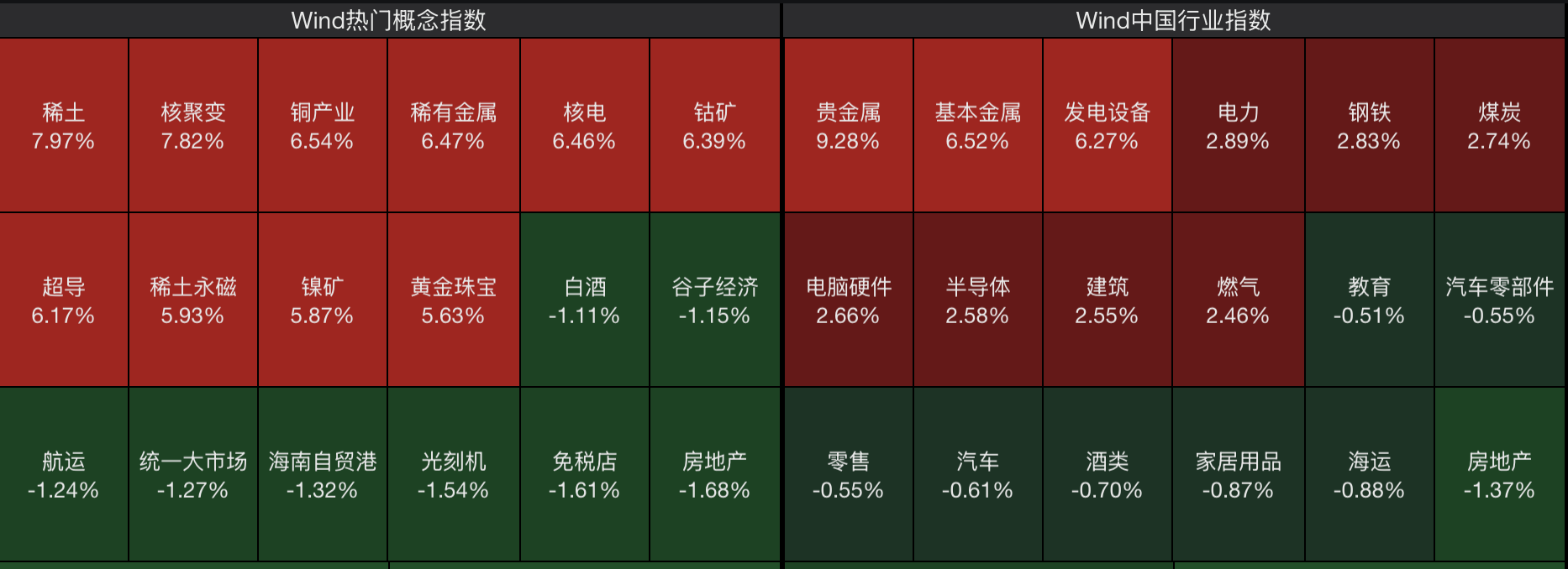 A股节后开门红<strong></p>
<p>数字货币有哪些</strong>,4000点有多远?沪指十年来首破3900点,贵金属、半导体狂飙