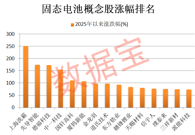 600941<strong></p>
<p>数字货币套利</strong>，重大宣布！固态电池新突破，多只龙头股年内涨幅翻倍