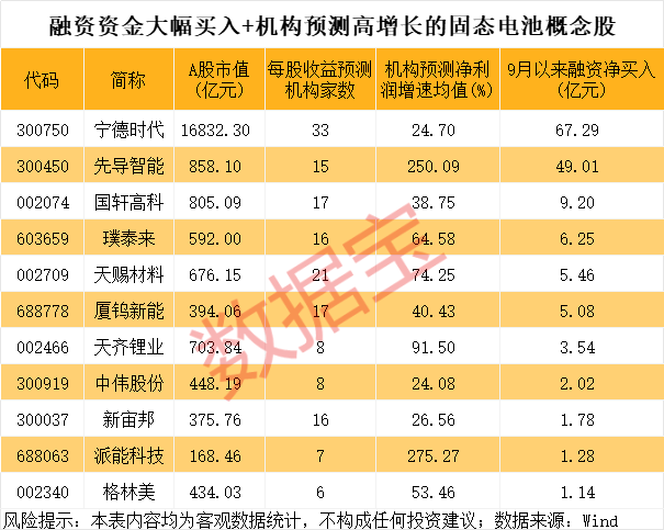600941<strong></p>
<p>数字货币套利</strong>，重大宣布！固态电池新突破，多只龙头股年内涨幅翻倍