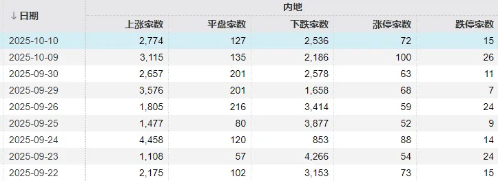 不必自己吓自己<strong></p>
<p>数字货币套利</strong>!明天A股的应对思路就在这里