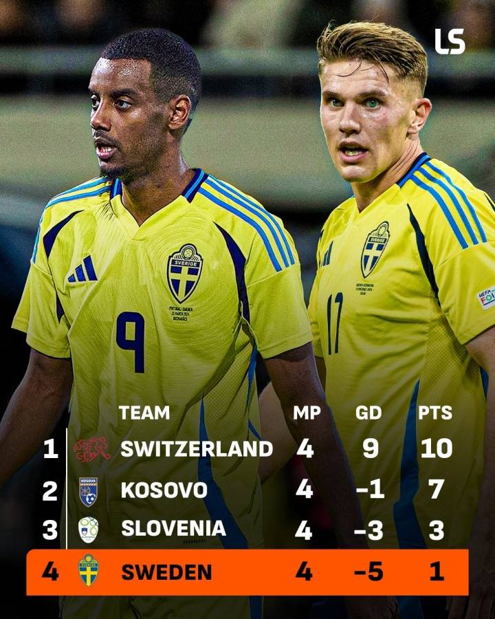 无缘直通世界杯<strong></p>
<p>国际数字货币</strong>！瑞典两大神锋3场0进球 遭科索沃双杀