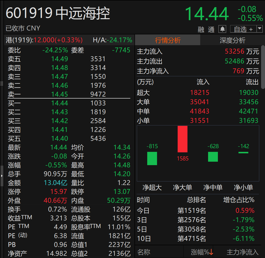 A股巨头<strong></p>
<p>国际数字货币</strong>,拟回购最多1亿股并注销