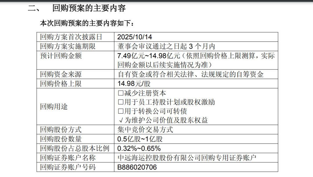 A股巨头<strong></p>
<p>国际数字货币</strong>,拟回购最多1亿股并注销