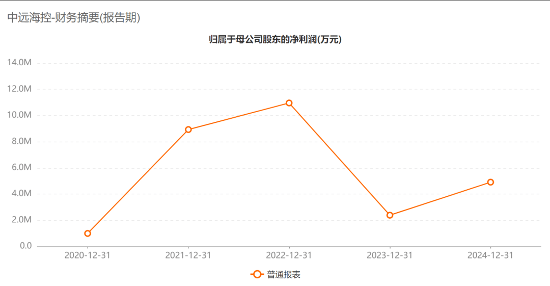 A股巨头<strong></p>
<p>国际数字货币</strong>,拟回购最多1亿股并注销