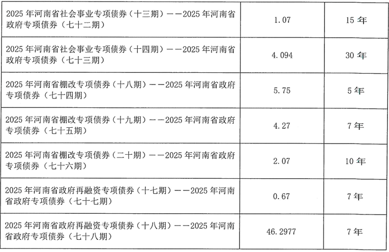 河南拟发行478.34亿元地方债<strong></p>
<p>国际数字货币</strong>,用于城乡发展、棚户区改造等