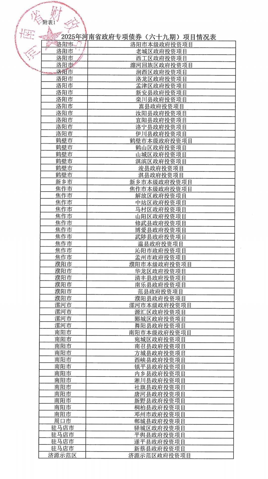 河南拟发行478.34亿元地方债<strong></p>
<p>国际数字货币</strong>,用于城乡发展、棚户区改造等