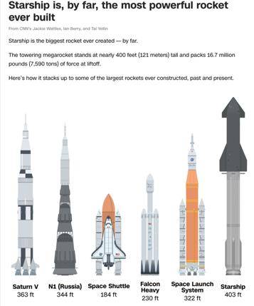 第11次试飞成功<strong></p>
<p>国际数字货币</strong>,“星舰”实现“活着回来”