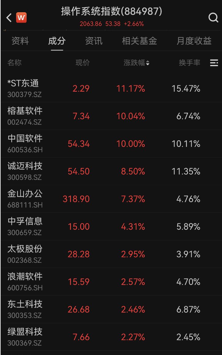600745开盘跌停!多重利好催化<strong></p>
<p>国际数字货币</strong>,这一领域受益,融资客大幅加仓名单出炉