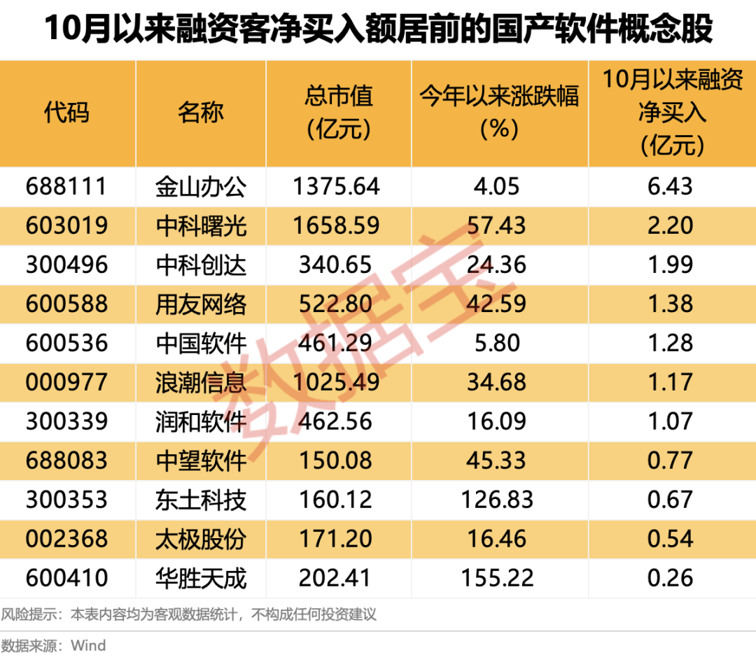 600745开盘跌停!多重利好催化<strong></p>
<p>国际数字货币</strong>,这一领域受益,融资客大幅加仓名单出炉