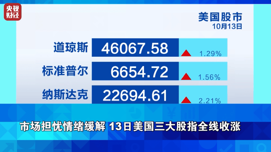 狂飙超76%！它<strong></p>
<p>国际数字货币</strong>，涨幅超黄金！