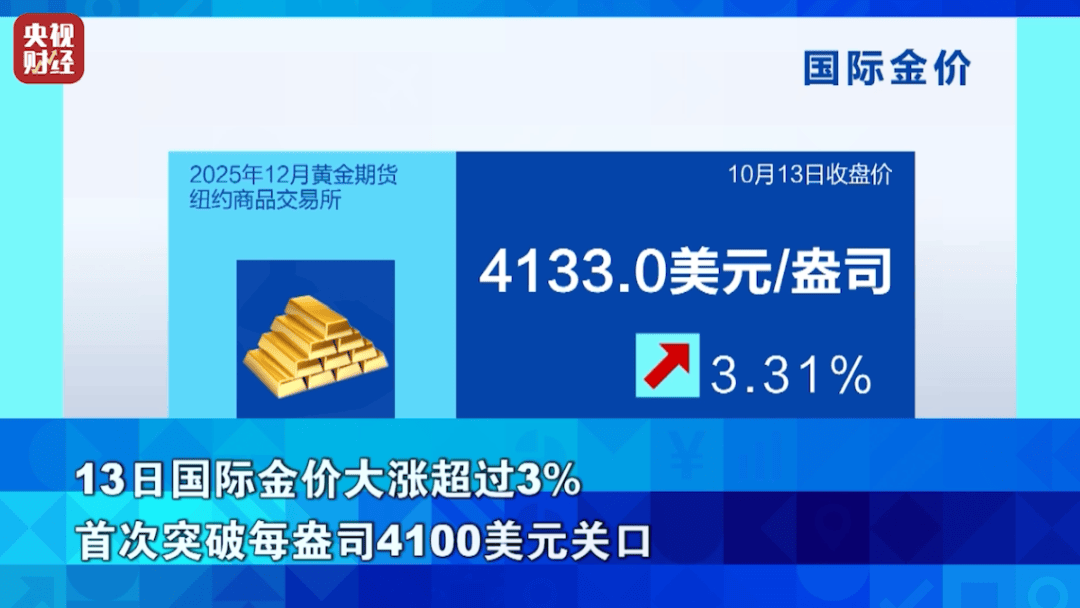 狂飙超76%！它<strong></p>
<p>国际数字货币</strong>，涨幅超黄金！