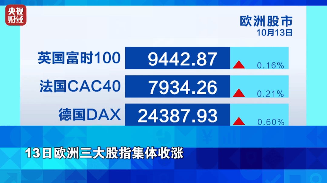 狂飙超76%！它<strong></p>
<p>国际数字货币</strong>，涨幅超黄金！