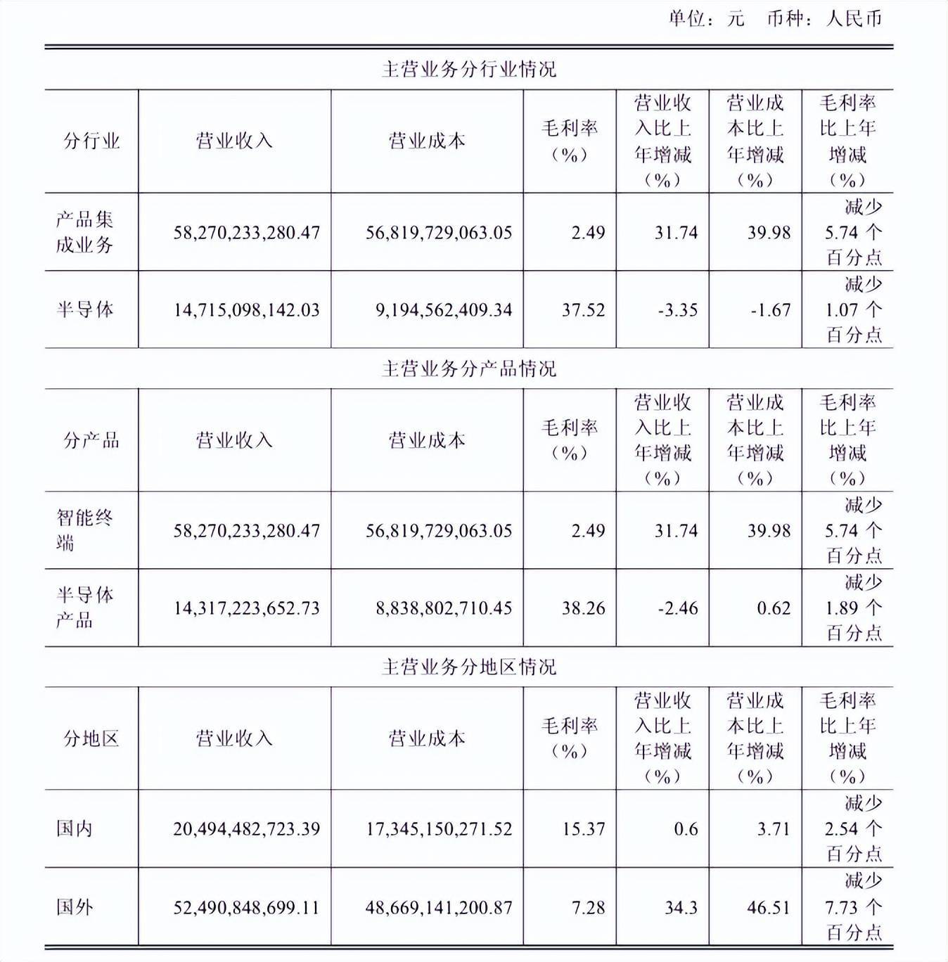 “包袱”甩给立讯精密<strong></p>
<p>国际数字货币</strong>,闻泰科技成功上岸?