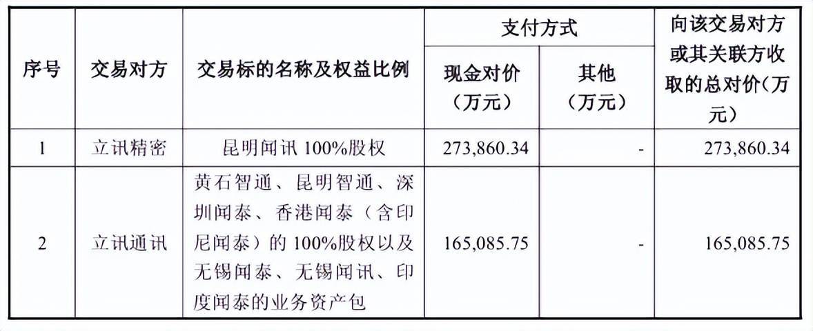 “包袱”甩给立讯精密<strong></p>
<p>国际数字货币</strong>,闻泰科技成功上岸?