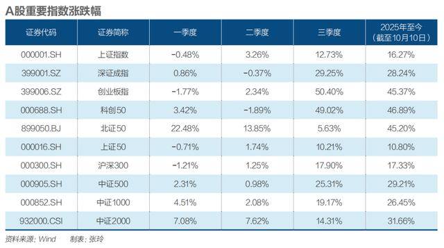 四季度震荡开局<strong></p>
<p>国际数字货币</strong>,A股慢牛还在吗?|《财经》特别报道