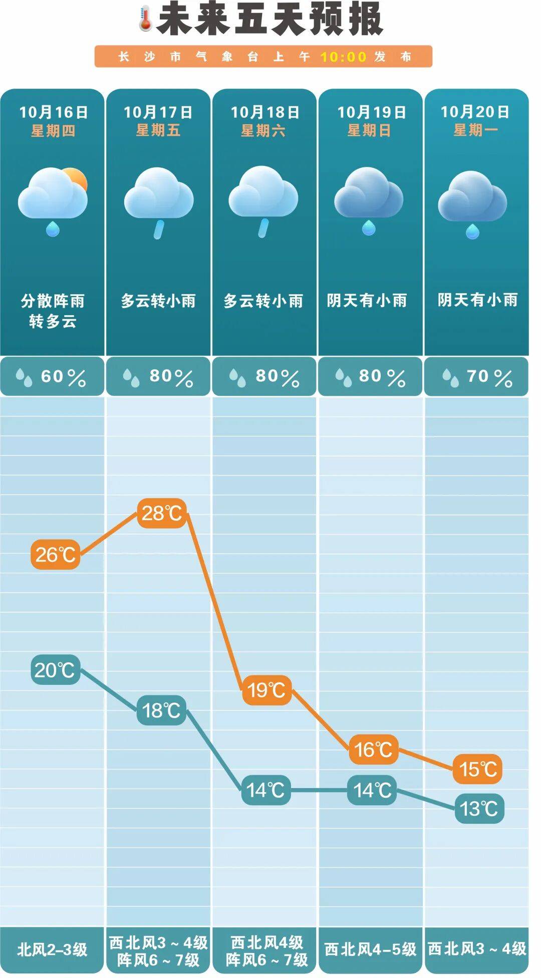 冷空气活跃<strong></p>
<p>买数字货币</strong>，降温、降雨、大风即将轮番登场！