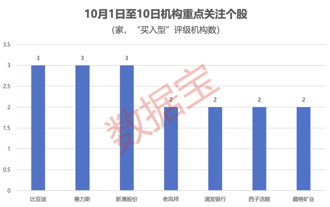 机构重点锁定：算力+具身智能+固态电池+芯片<strong></p>
<p>买数字货币</strong>！